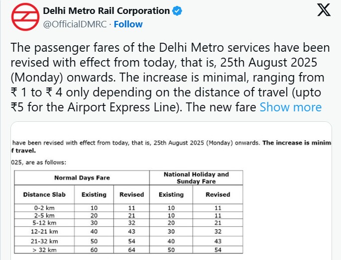 DMRC, Metro, Delhi, Railways, Fare Hike